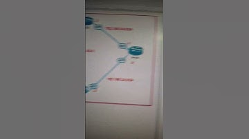 BGP Local preference lab #cisconetworks #networkdiscovery