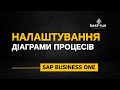 Налаштування діаграми процесів в SAP Business One