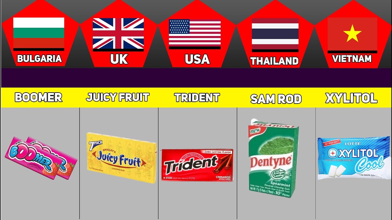 Chewing Gum From Different Countries