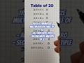 trick for multiplication table of 20 #maths #shorts #tricks