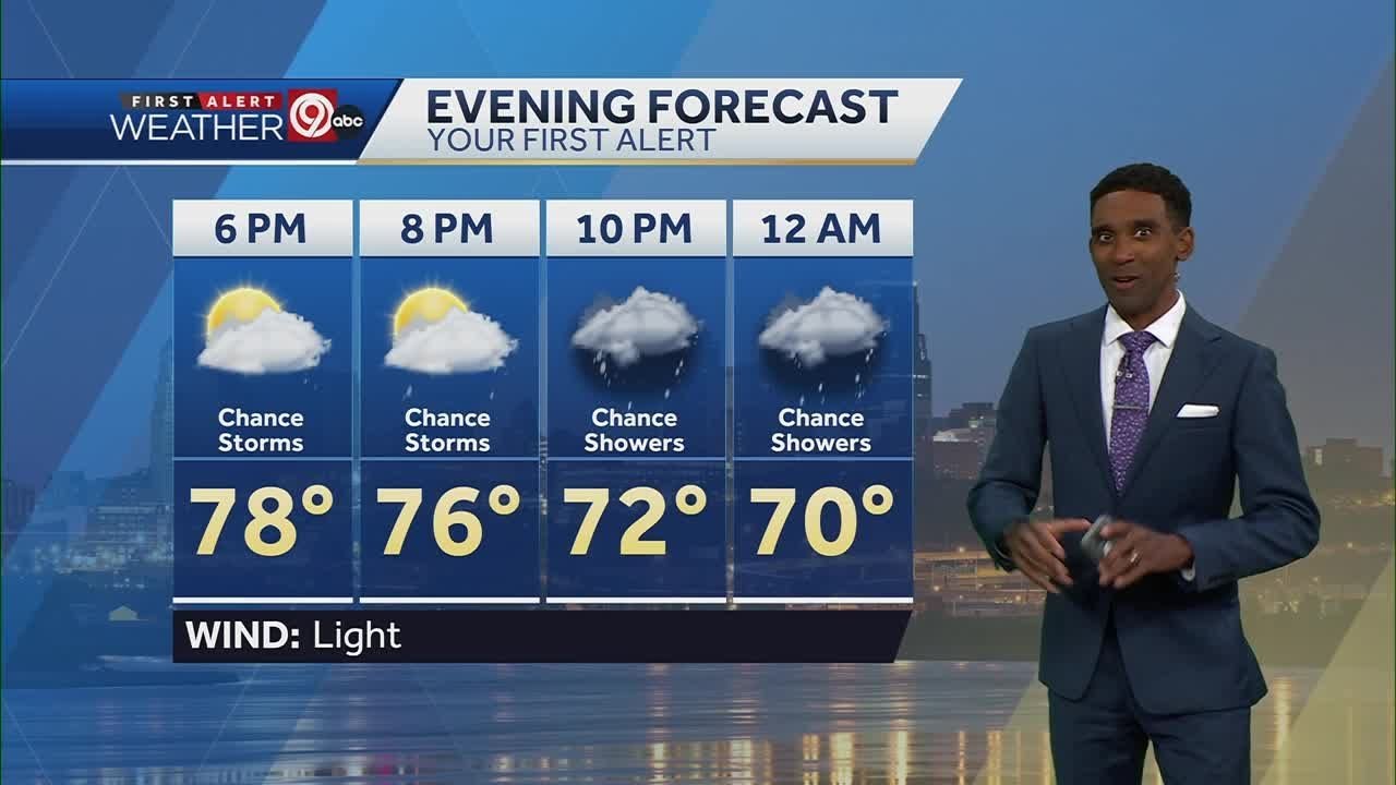 Cloudy and mostly dry to close out the weekend in KC - YouTube