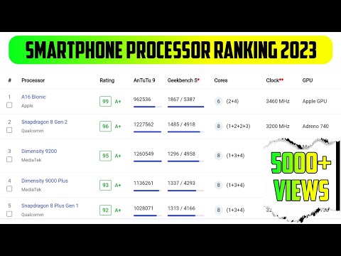 Smartphone Processor ranking in March 2022 | Processor ranking | Best processor for gaming 2021