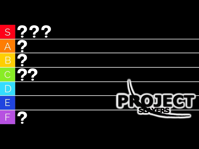 Project Slayers Clans Tier List [July 2022]