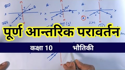 Total Internal Reflection Class 10 In Hindi || पूर्ण आन्तरिक परावर्तन || Critical Angle