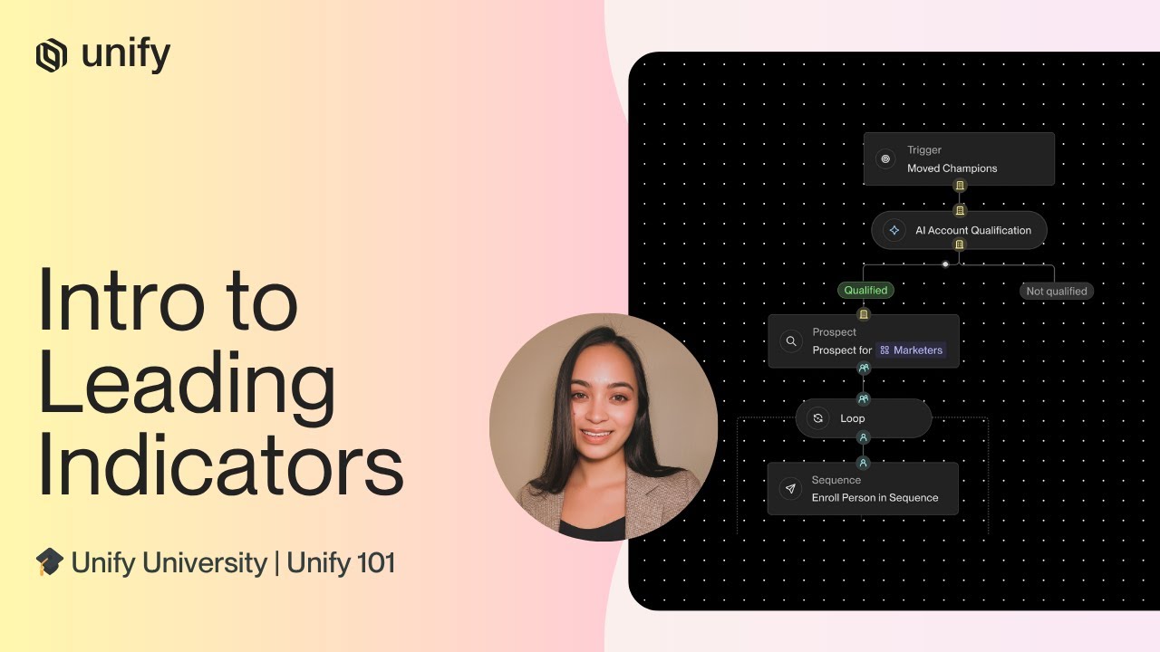 Intro to Leading Indicators