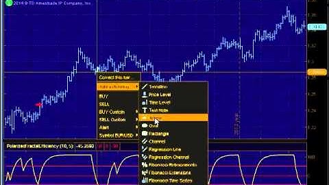PFE Polarized Fractal Efficiency Indicator