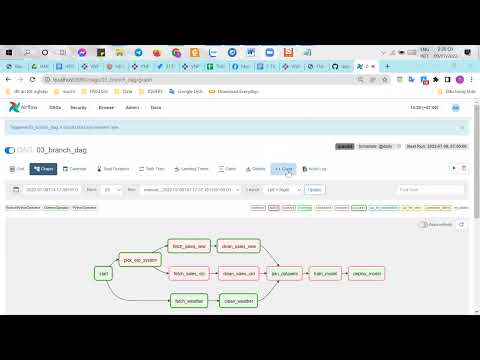 Apache Airflow Trigger Rule