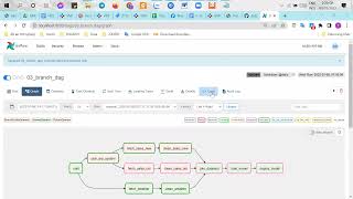 Apache Airflow Trigger Rule