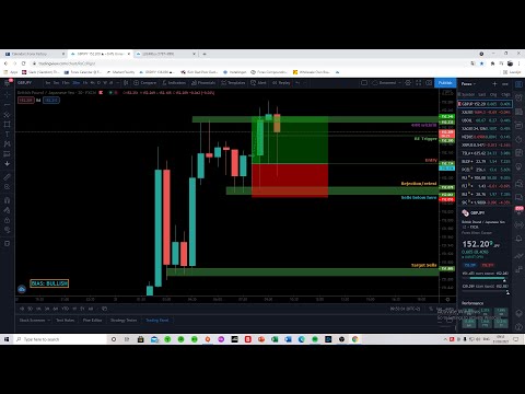 Live Forex Trading/Education – London Session by Luke – 31th March 2021!