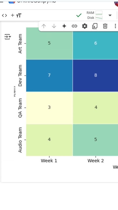 Code to build a 2d heatmap in python. #heatmap #pythondatascience - YouTube