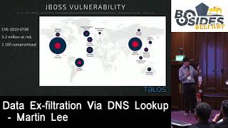 Martin Lee - Data Ex filtration Via DNS Lookup