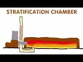 stratification chamber in a rocket mass heater with matt walker