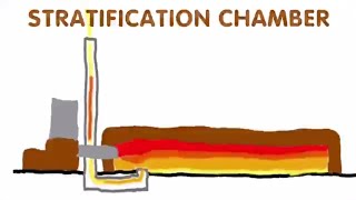 stratification chamber in a rocket mass heater with matt walker