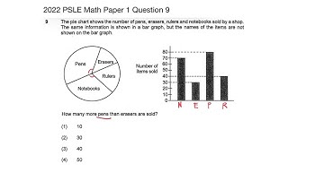 2022 PSLE Math Paper 1 Question 9 Pie Chart Angles Hack
