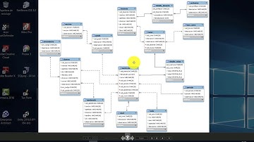 Búsqueda utilizando procedimientos Almacenados en Java - Parte 1
