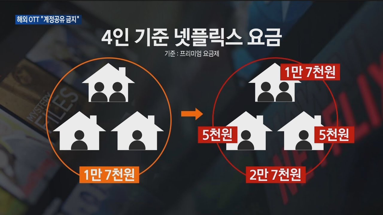[매일경제TV 뉴스] 가입자 늘리더니…넷플릭스·디즈니, 국내서도 계정 공유 금지