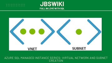 Azure SQL Managed Instance Series- Virtual Network and Subnet Creation @jbswiki  #azuresqlmi