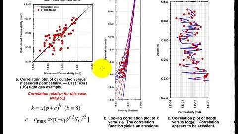 Petroleum Reservoir Engineering, Introduction to Porosity Permeability concept