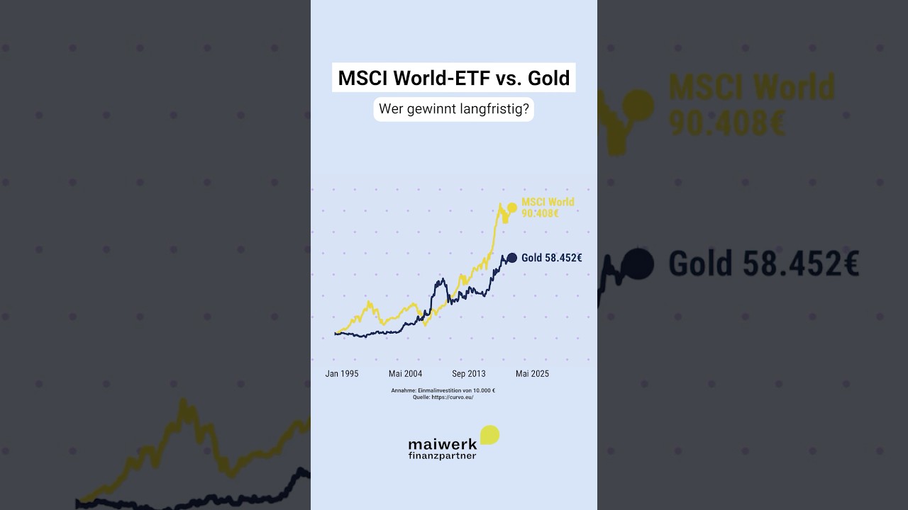 MSCI World-ETF vs. Gold – wer gewinnt langfristig?