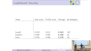 DeepHackLab DeepHack.Chat finals