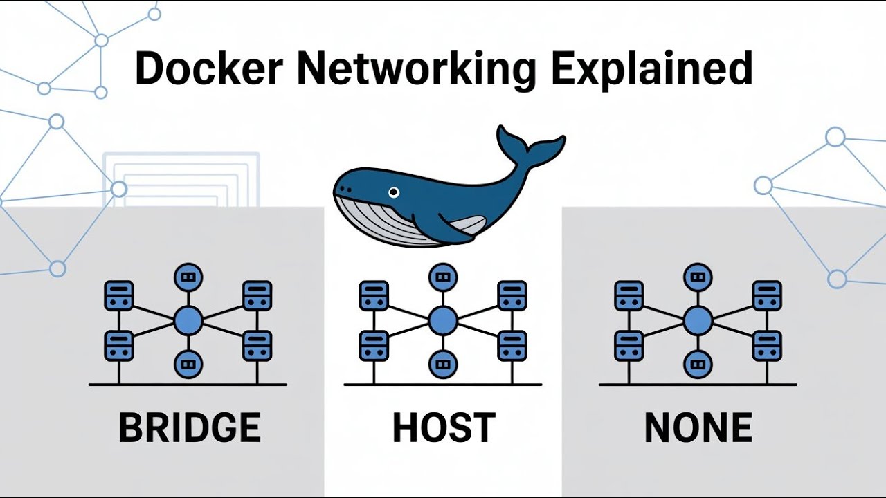 Docker Networking Explained in Hindi | Bridge, Host, none | Complete ...