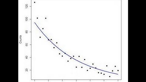 8.7 - Modeling with Exponential & Power Functions