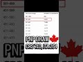 🚨 #Canada #PNP: 14,031 Candidates in CRS 501–600 🇨🇦 (as of March 01, 2026)