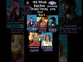 🟢LIVE:4th Week Day 27 Final Voting Result Today Vijay Tv JioHotstar BiggBoss Tamil  Season 9 Latest