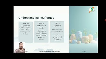 Animation Basics/ Dynamic Paradigm in Computer Modeling and Animation/ SNS Institutions 