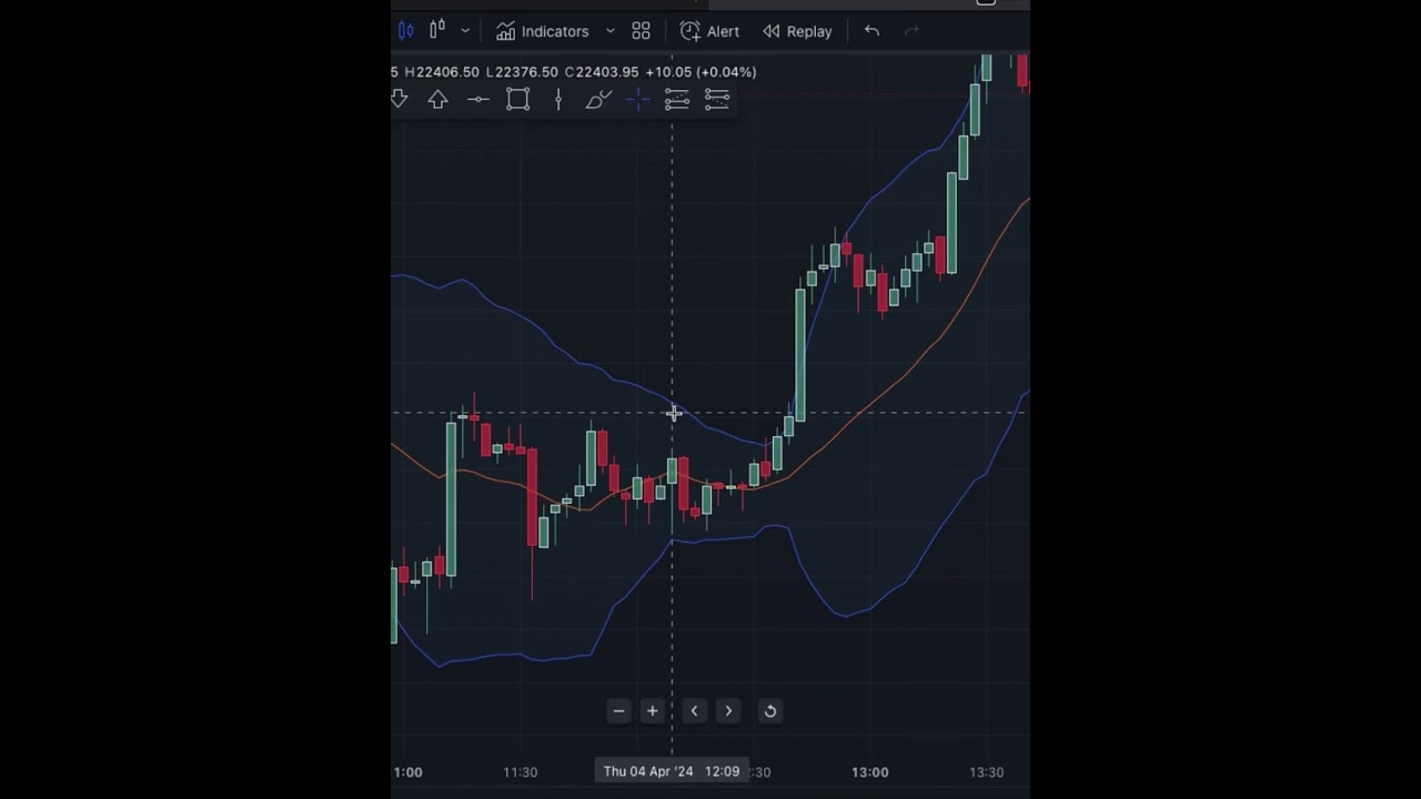 What Is Bollinger Bands | 