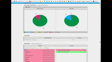 Environment independent web test automation using BDD with Selenium and Cucumber