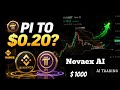  PI NETWORK GCV 314,159$ 💥Ese Pi Igiye Kurenga $0.20? 📈 + NovaEx AI Bonus ya 10,000 NEX Coins 💥