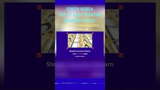 Top 10 Profitable Small Business Ideas in South Korea (2025) | K-Startup Tools & Trends