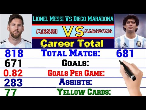 Messi or Maradona