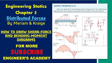 How to draw shear force and Bending Moment Diagrams for loaded beam |  Engineers Academy