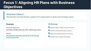 Strategic Human Resource Management (SHRM)