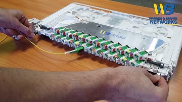 1RU 96F Ultra High Density Patch Panel - Patching Functionality