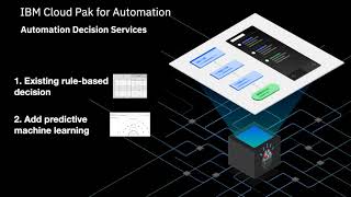 Automation Decision Services with Machine Learning