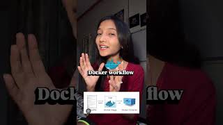 Docker Workflow Explained in 2 Minutes | Beginner to DevOps 🚀