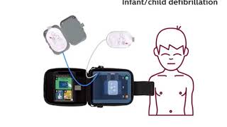 Philips FRX AED Demonstration