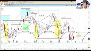 NDX, VIX, Bitcoin, Tesla & Semis: Key Levels, Cycle Timing and Member Chart Requests