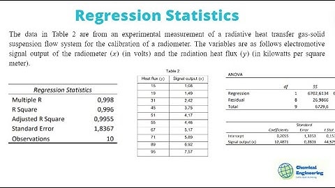 Regression Analysis Results and Model Validation