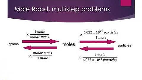 Converting between particles, moles and mass