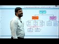 Fast Fourier Transform (FFT) Explained | DFT vs FFT | Radix-2 DIT | Dr. B. Ravi Chandra Sir