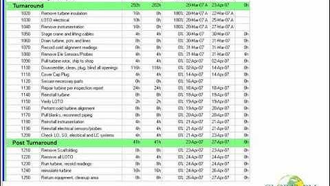 Primavera P6 Tips and Tricks: Removing Activity ID Spaces