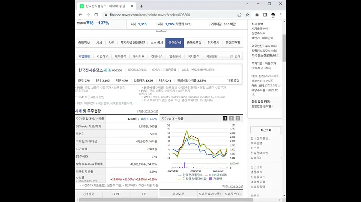 006200한국전자홀딩스 주가 전망 및 차트 분석