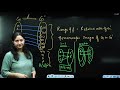 L13 | Homomorphism | Modern Algebra | Mathematics Optional | UPSC CSE | Sunya IAS