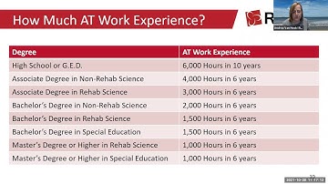 Are You Eligible for the ATP? And Other Life Questions.