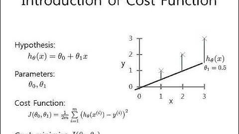 [AI - 3] Linear Regression with Gradient Descent