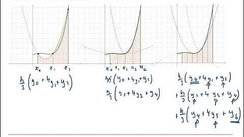 AQA Core Pure: Numerical methods 1-3